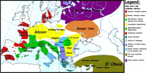 Wikipedia: Cultura del Danubio según Gordon Childe European Late Neolithic
