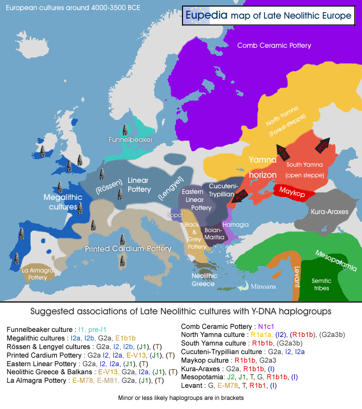Asociación de los haplogrupos de ADN Y con las culturas de la Edad del Bronce. Fuente Eupedia (2015)